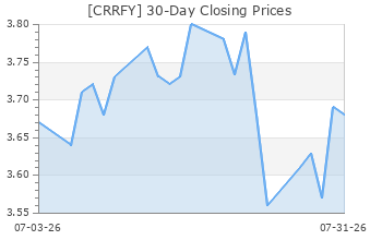 CRRFY