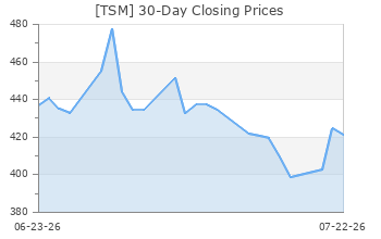 TSM