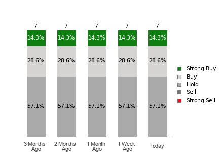 Broker Rating Visualization