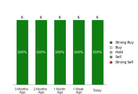Broker Rating Visualization