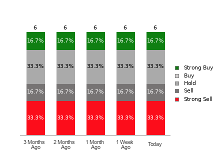 Broker Rating Visualization