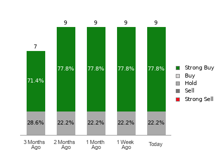 Broker Rating Visualization