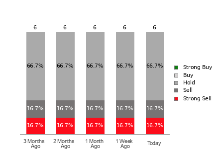 Broker Rating Visualization