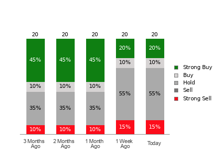 Broker Rating Visualization