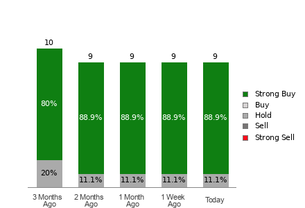 Broker Rating Visualization