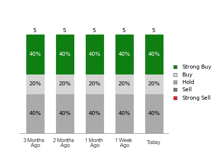 Broker Rating Visualization