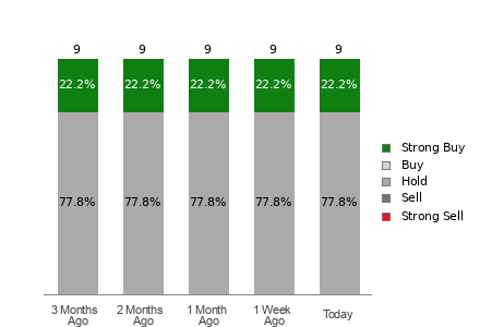 Broker Rating Visualization