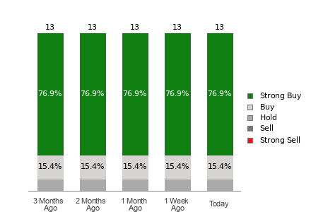 Broker Rating Visualization