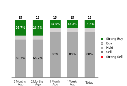 Broker Rating Visualization