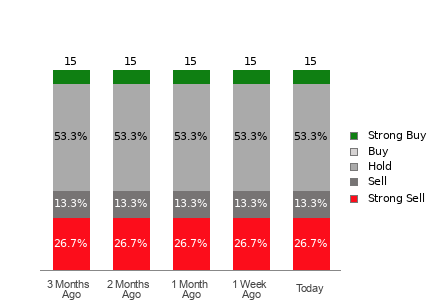 Broker Rating Visualization