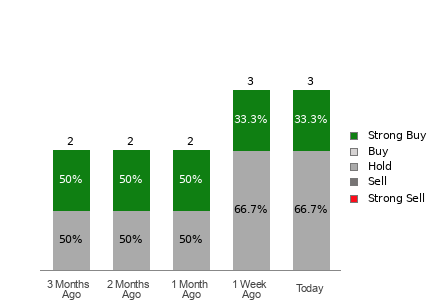 Broker Rating Visualization