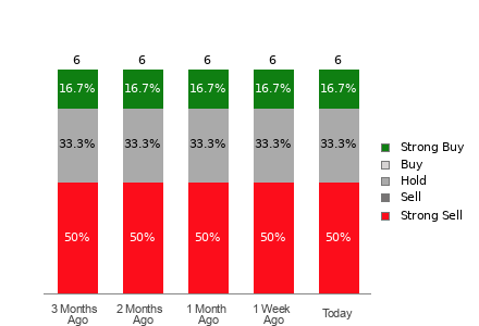 Broker Rating Visualization