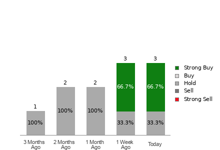 Broker Rating Visualization