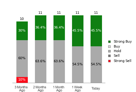 Broker Rating Visualization
