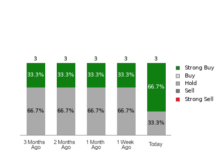 Broker Rating Visualization