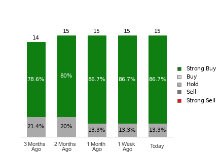 Broker Rating Visualization