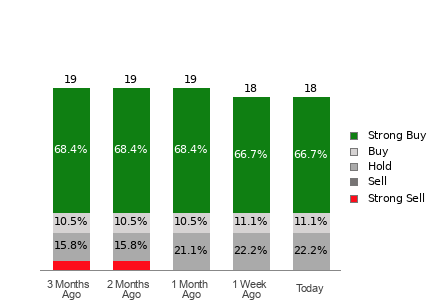 Broker Rating Visualization