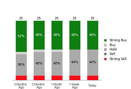 Broker Rating Visualization