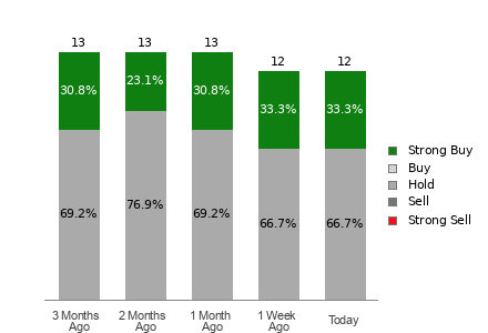 Broker Rating Visualization