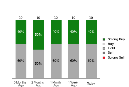 Broker Rating Visualization