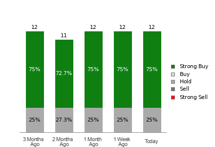 Broker Rating Visualization