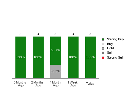 Broker Rating Visualization