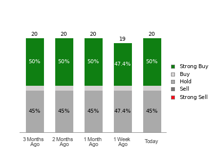 Broker Rating Visualization