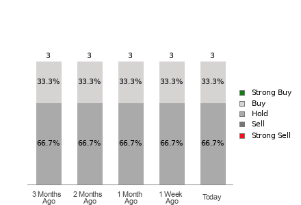 Broker Rating Visualization