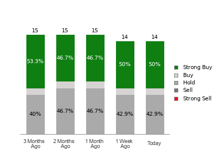 Broker Rating Visualization