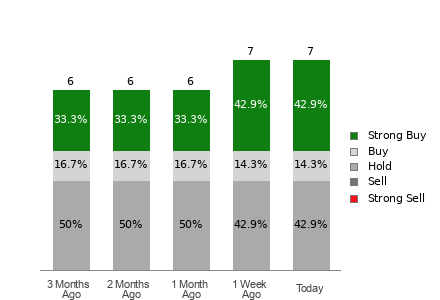 Broker Rating Visualization