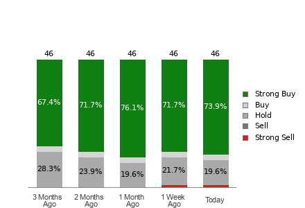 Broker Rating Visualization