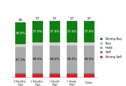 Broker Rating Visualization