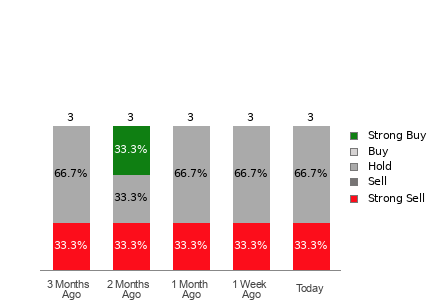 Broker Rating Visualization