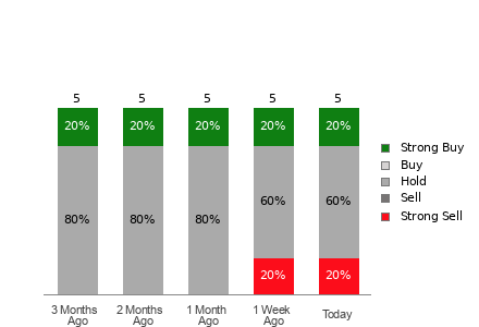 Broker Rating Visualization
