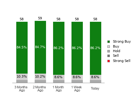 Broker Rating Visualization