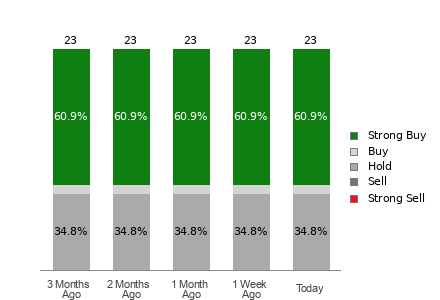 Broker Rating Visualization