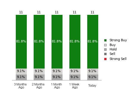 Broker Rating Visualization