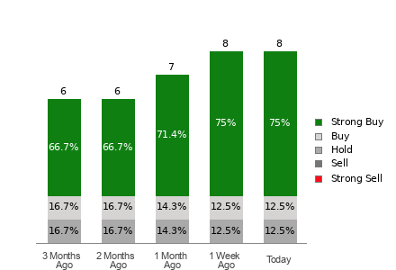 Broker Rating Visualization