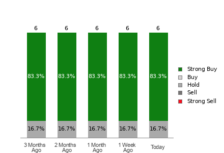 Broker Rating Visualization