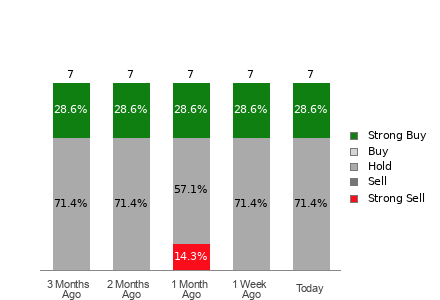 Broker Rating Visualization