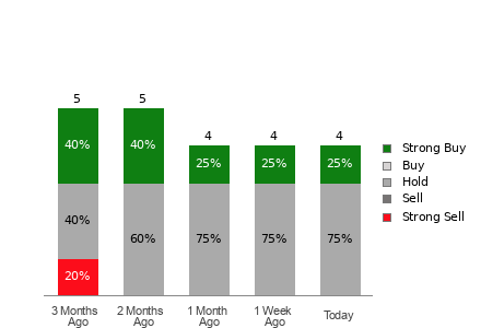 Broker Rating Visualization