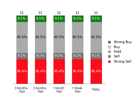 Broker Rating Visualization