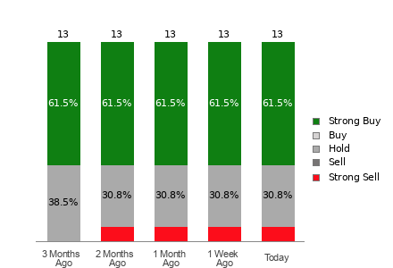 Broker Rating Visualization