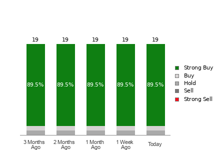 Broker Rating Visualization