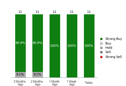 Broker Rating Visualization