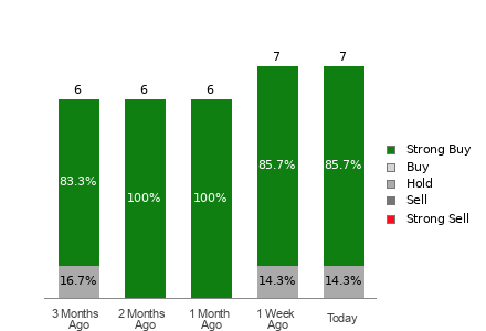 Broker Rating Visualization