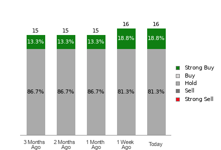 Broker Rating Visualization