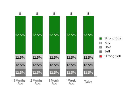 Broker Rating Visualization