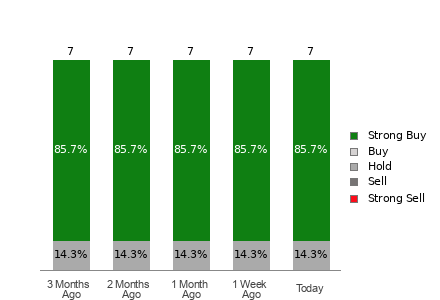 Broker Rating Visualization