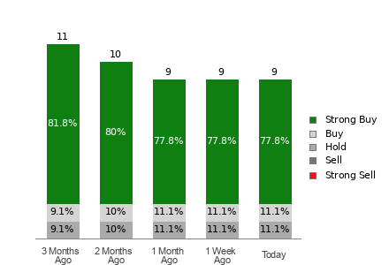 Broker Rating Visualization